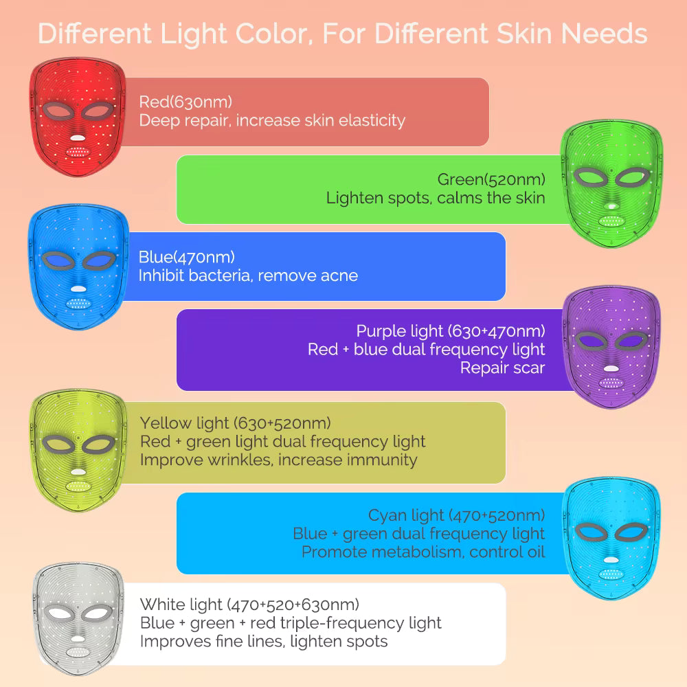 LED Red Light Face Mask